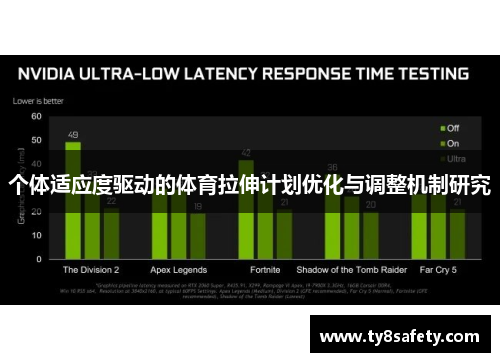 个体适应度驱动的体育拉伸计划优化与调整机制研究
