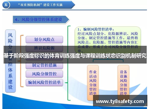 基于阶段强度标识的体育训练强度与课程训练状态识别机制研究