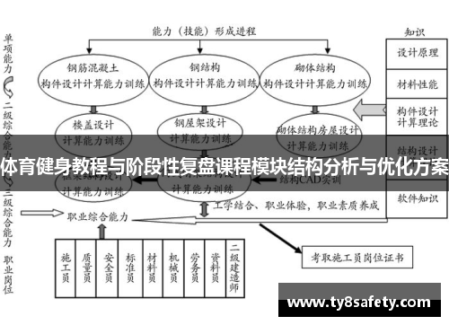 体育健身教程与阶段性复盘课程模块结构分析与优化方案