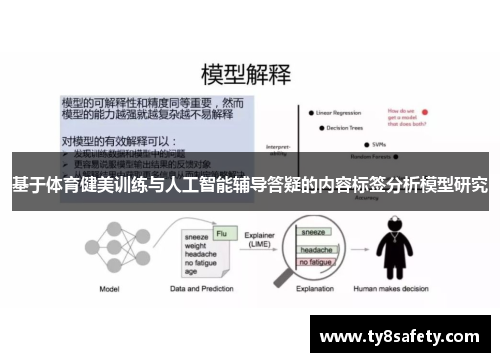 基于体育健美训练与人工智能辅导答疑的内容标签分析模型研究