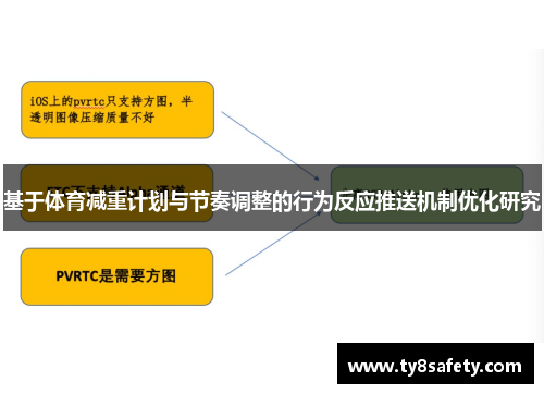 基于体育减重计划与节奏调整的行为反应推送机制优化研究